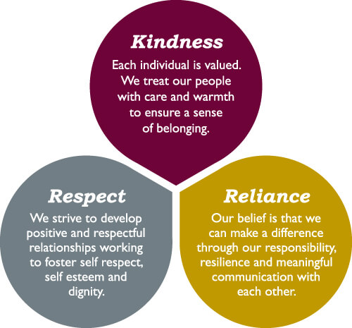 Melody Care Philosophy